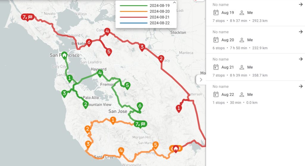 Uzun mesafeli çok günlük rota