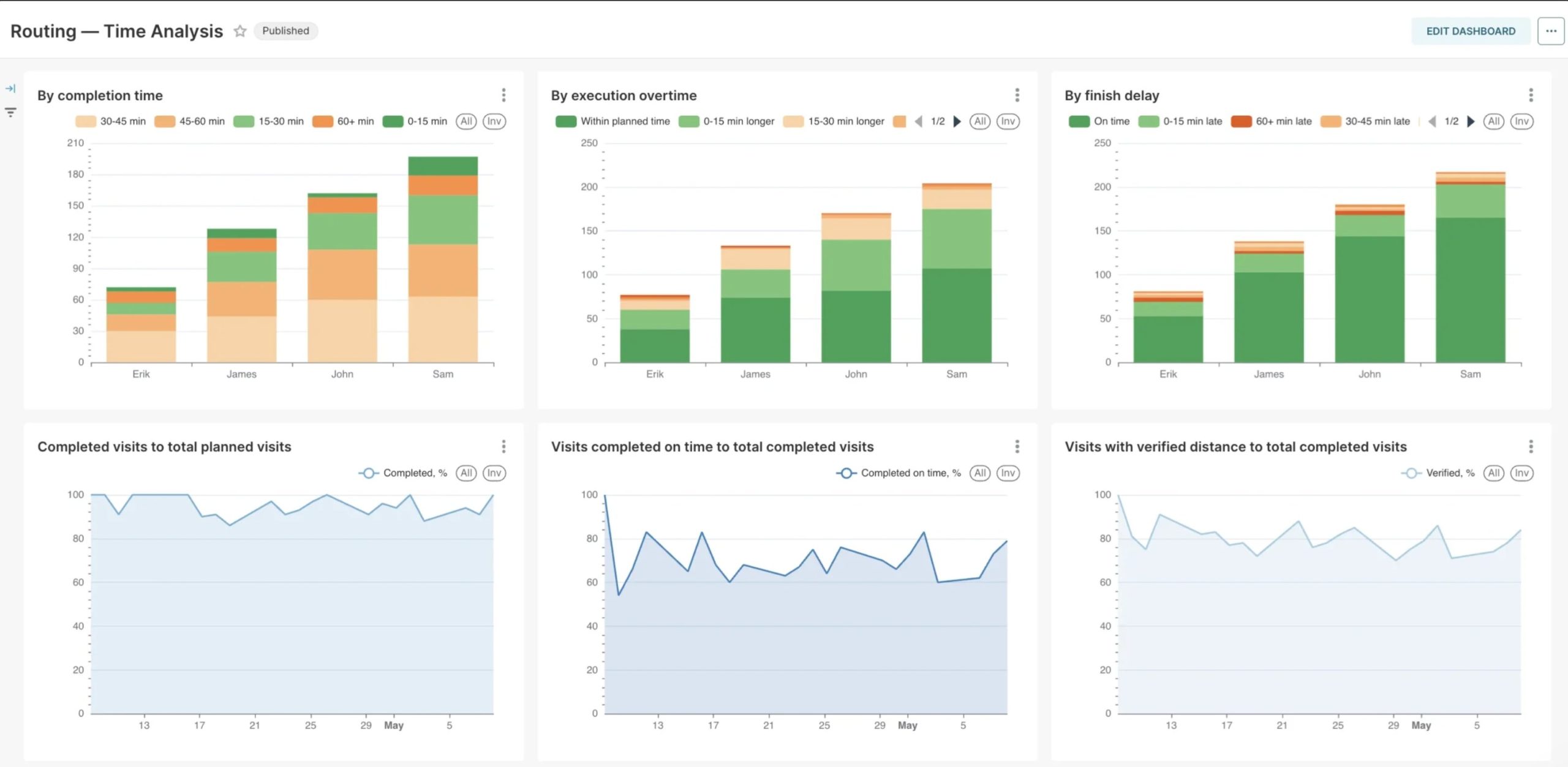 Mapsly Analytics dashboard