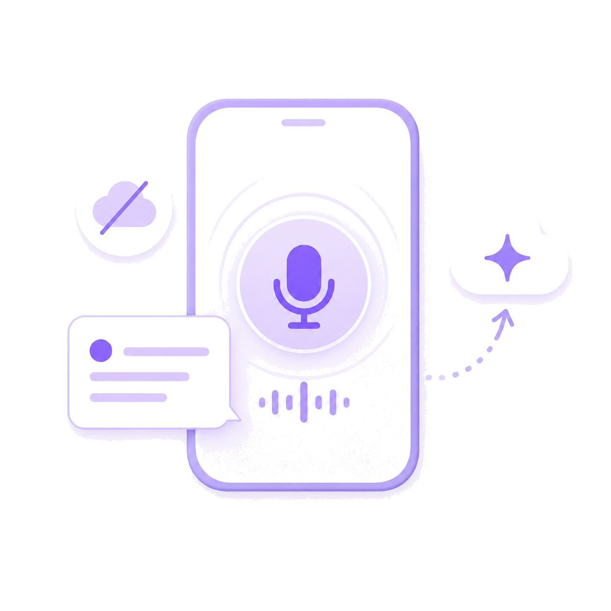 Voice recording with offline-first capture and AI cloud